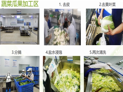 素菜瓜果加工區